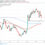 USDINR at Fresh 7-Weeks Lows after Tax Cuts