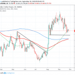 USDINR: Bulls and Bears Fight Around 200-day MA Indian Rupee