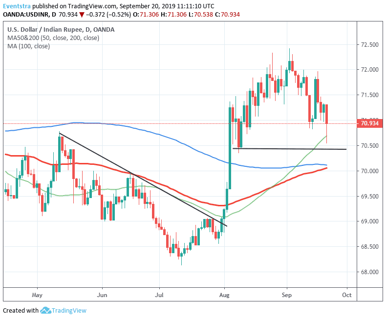 Usd Inr Intraday Chart