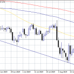 USDJPY at Monthly Highs As Global Tensions Ease