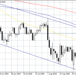 USDJPY Turns Lower After Bank of Japan Keeps rates Unchanged