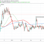 USDMXN: Consolidates Close to Yearly Highs