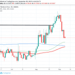 USDMXN Continues the Correction On Better Mexican Inflation Data