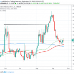 USDMXN Flat Despite Better Retail Sales from Mexico