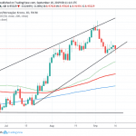 USDNOK Technical Analysis