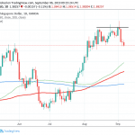USDSGD Retreats From YTD Highs, Bulls Still in Control