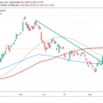 USDTRY Under Selling Presure After CPI Came In Below Expectations