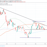 USDTRY Bearish Momentum Might Accelerate Below 5.67