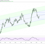 USDZAR Daily Chart