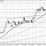 Gold Seesaws Around 1,500