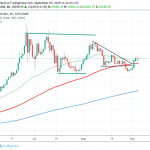 Bitcoin: Bulls in Control Above 10,192