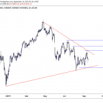 brent crude oil futures