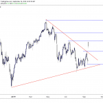 Chart showing brent crude oil prices following attacks on Saudi crude oil facilitates