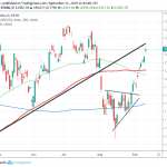 DAX Index Higher Ahead of ECB meeting