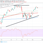 Dow Jones Lower Ahead of Fed Decision Wall Street
