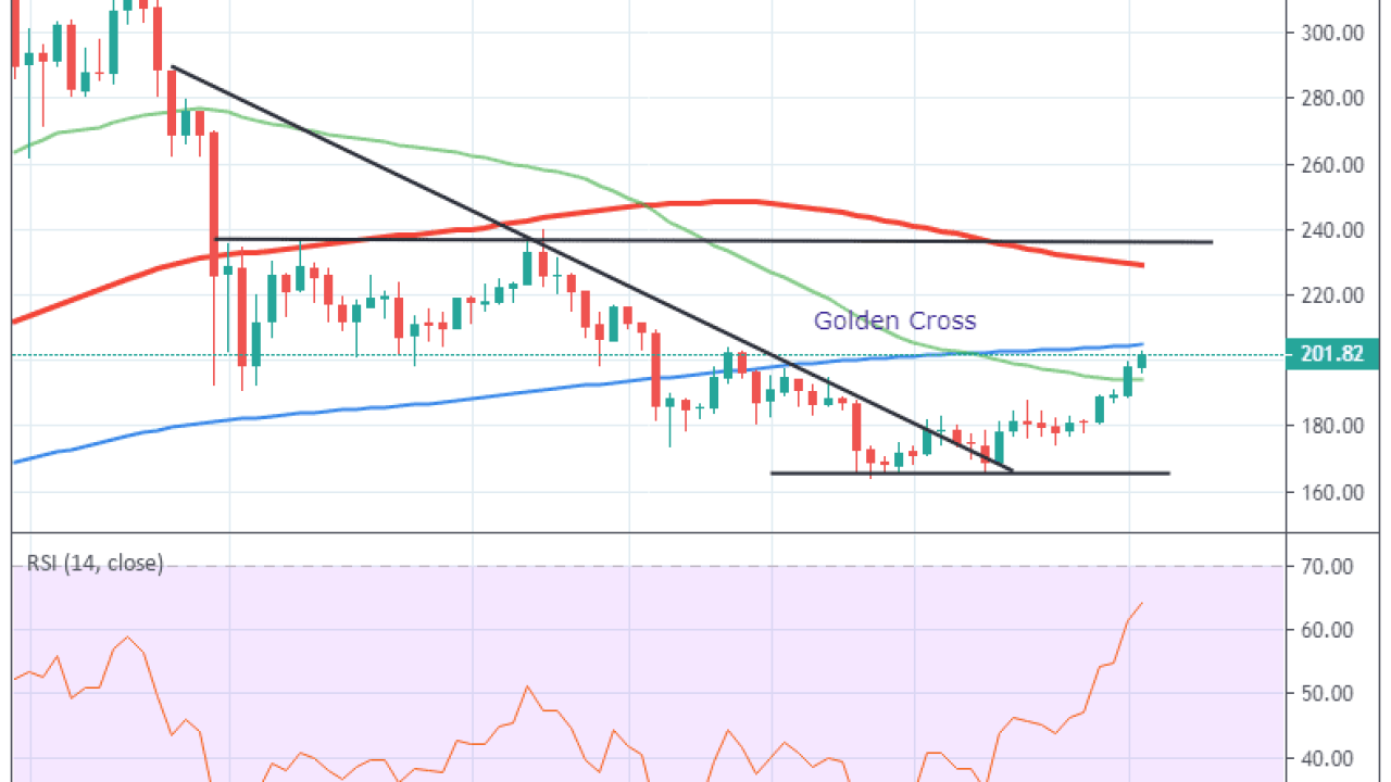 Ethereum Market Depth Chart