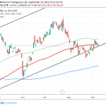 Facebook Breaks Below 100 Day MA, Neutral Outlook