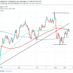 FTSE 100 Consolidates Close to Monthly Highs