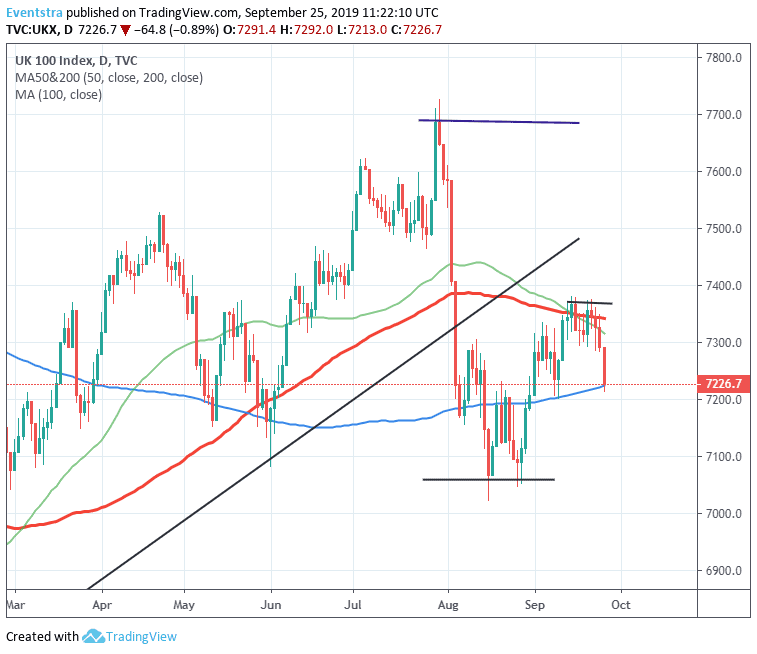 Ftse Chart 50 Years