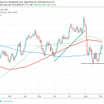 FTSE 100 at One Month High