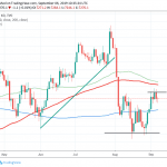 FTSE 100 Retreats From Monthly Highs, Positive Momentum Intact