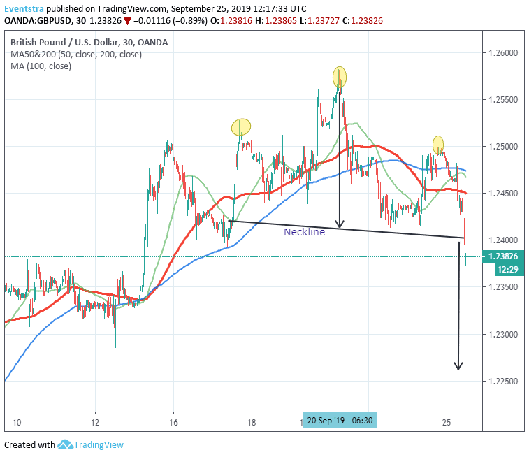 30 Min Chart