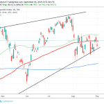 Nasdaq Gain as Geo-Political Worries Ease