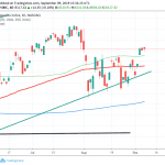 Nasdaq Gain as Investors Await Central Banks Stimulus