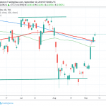 Nikkei 225 Ended Higher for Sixth Consecutive Session