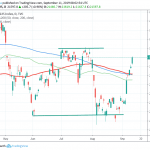 Nikkei 225 Paves The Way For 21,800