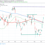 Nikkei 225 Makes Fresh 4-Month Highs and Retreats