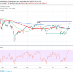 Nikkei 225 Consolidates at 4-Month Highs
