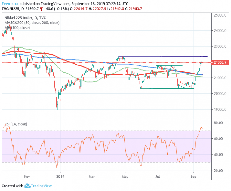 Nikkei 225 Consolidates at 4-Month Highs