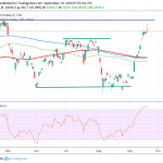 Nikkei 225 Nears YTD Highs as Bank of Japan Staying on Hold
