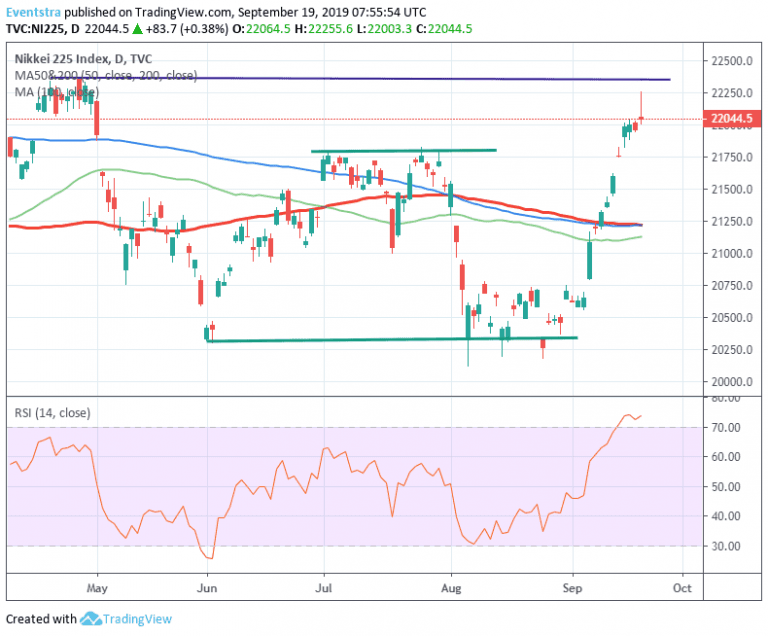 Nikkei 225 Nears YTD Highs as Bank of Japan Staying on Hold