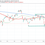 Nikkei 225 Gives Up 0.41% After Disappointing Manufacturing PMI
