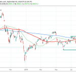 Asian Indices Mixed, Nikkei 225 Slightly Higher