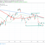 Hang Seng Outperforms, Nikkei 225 Higher