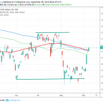 Nikkei 225: Bulls in Control