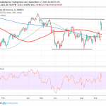 Crude Oil Retreats on News That Saudi Oil Output Will Return Earlier Than Initial Estimates