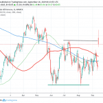 Forex Focus on Oil Prices