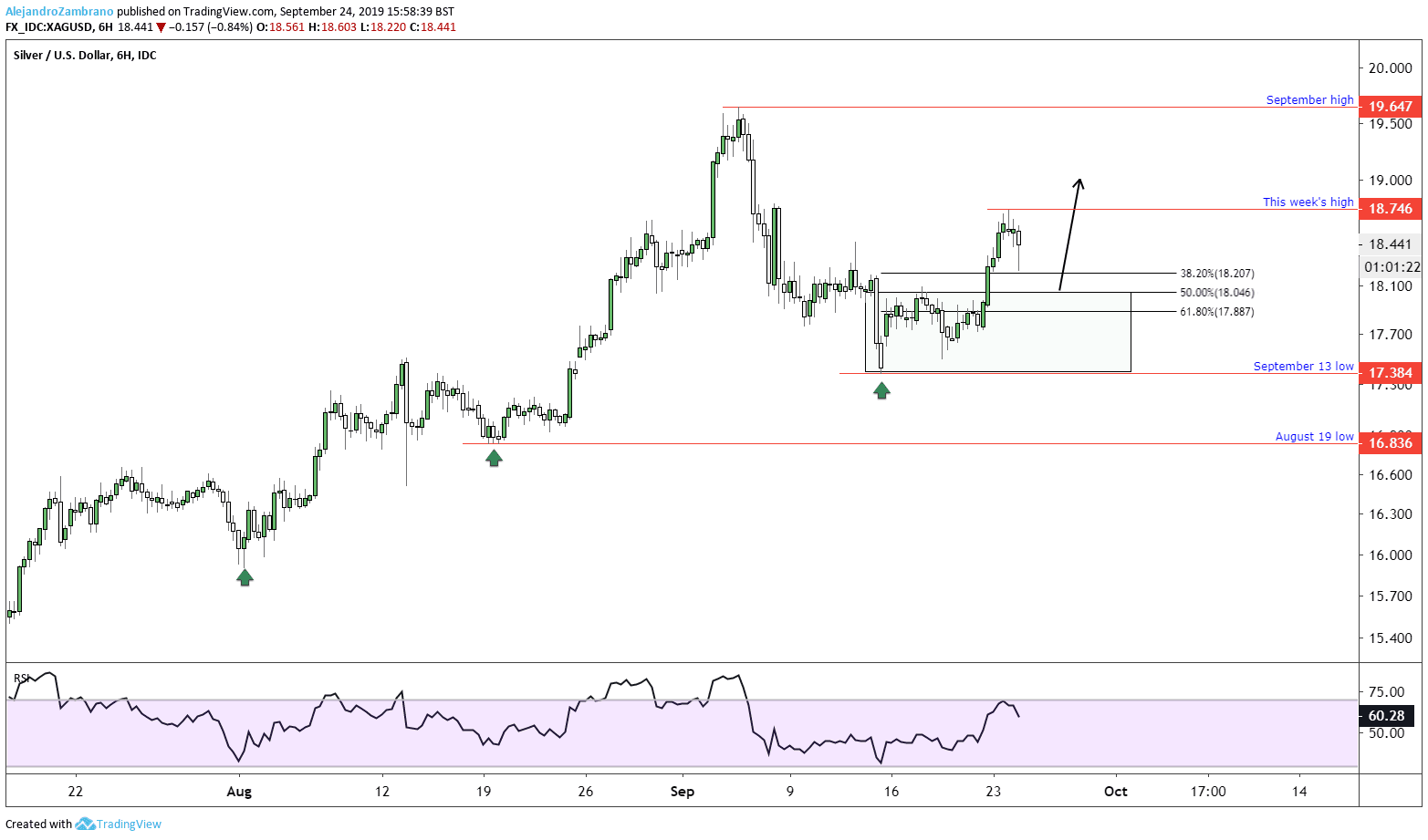 Watch Price Chart