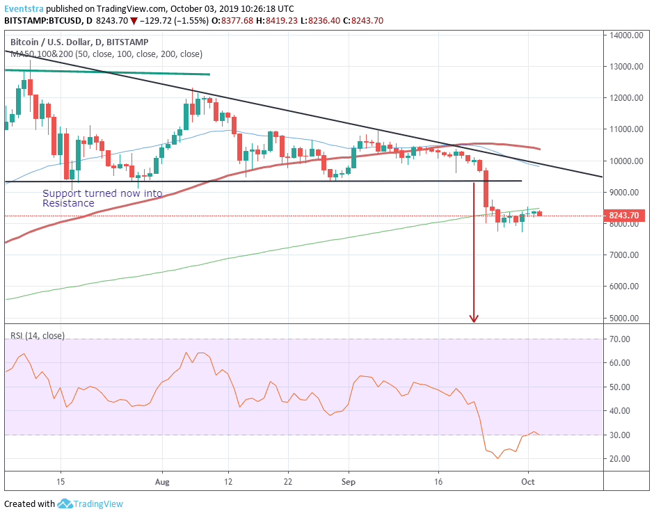 Bitcoin 200 Week Moving Average Chart