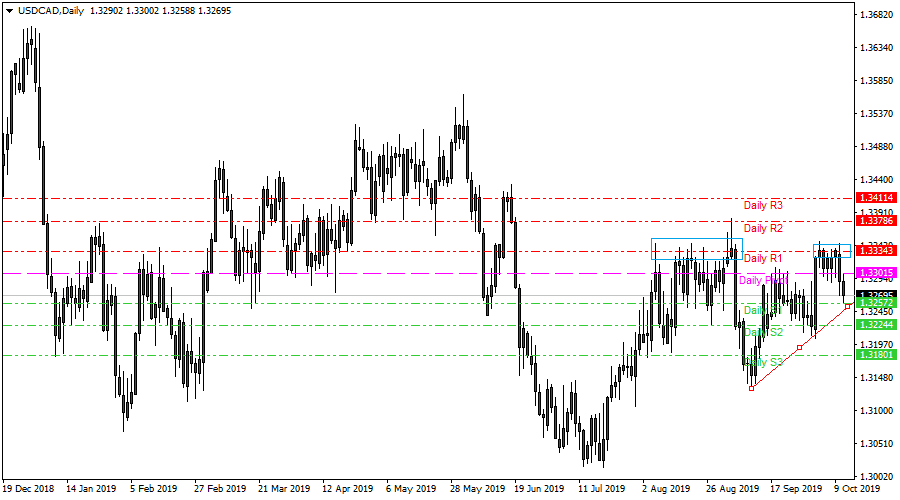 Ripple Price Chart Cad