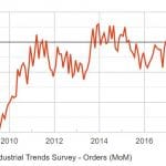 CBI Chart