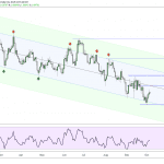 EURUSD Longer term chart