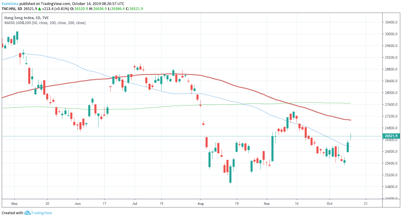 Hang Seng Gold Price Chart