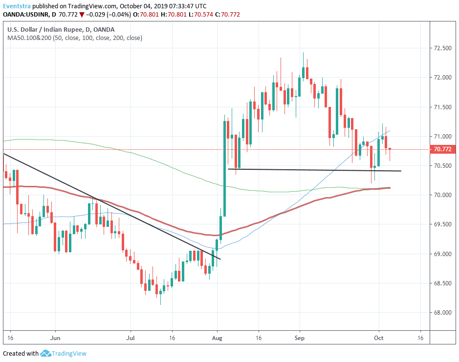 Usd Inr Live Rate Chart