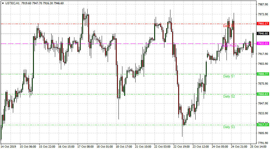 Ustec forex