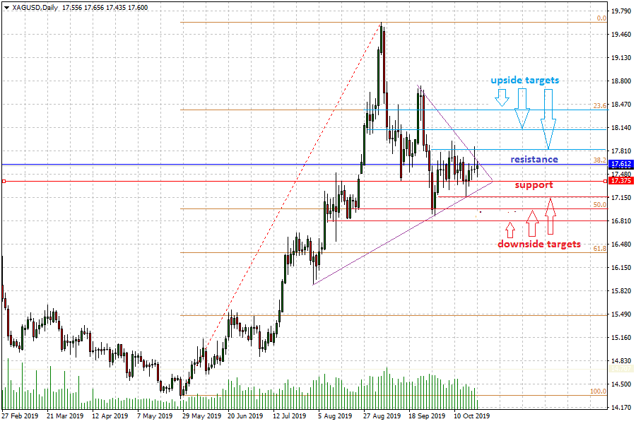 Daily Silver Price Chart